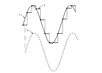 Proceso de síntesis de una señal sinusoidal